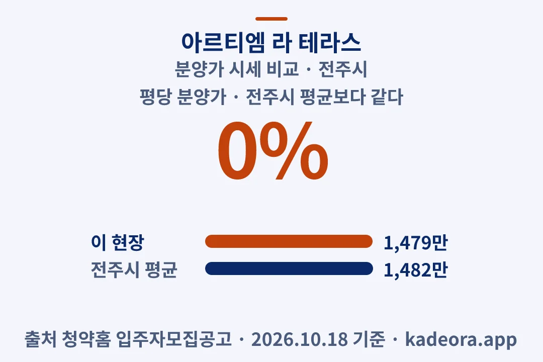아르티엠 라 테라스 분양가 시세 비교 — 전주시 아파트 분양