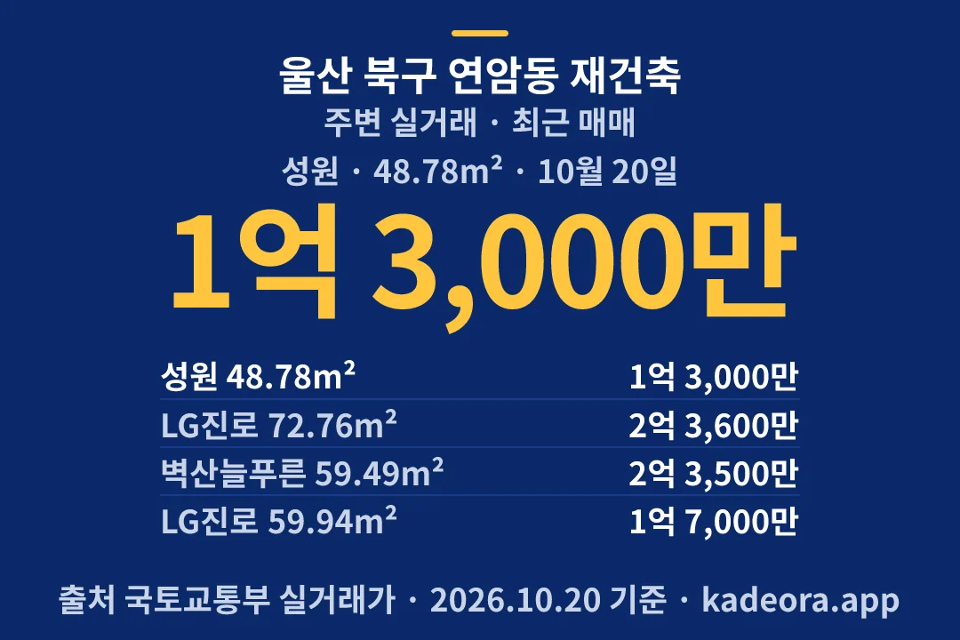 울산 북구 연암동 재건축 주변 실거래 — 북구 아파트 분양