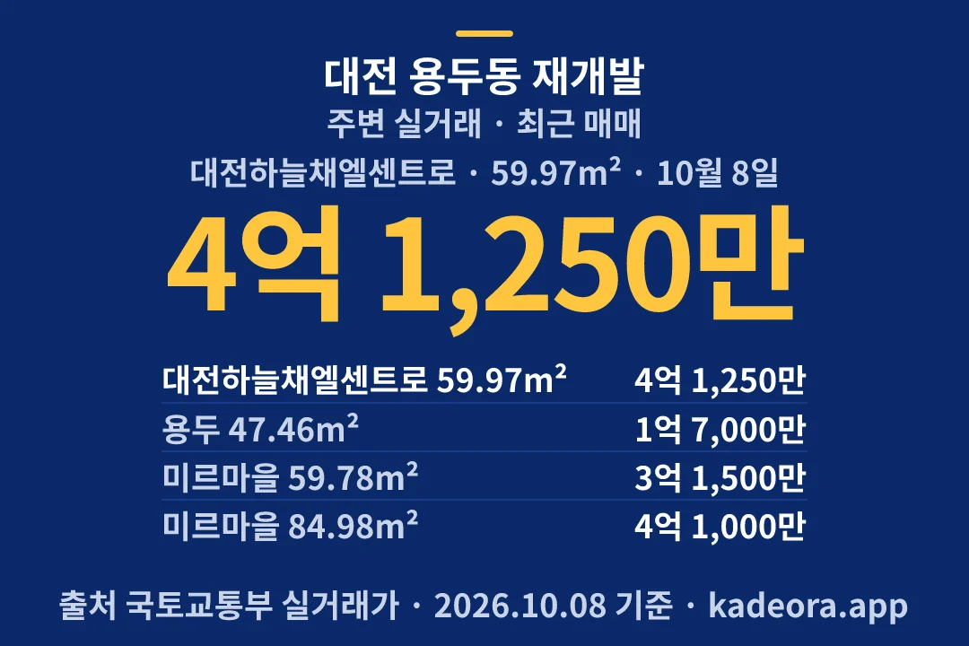 대전 용두동 재개발 주변 실거래 — 중구 아파트 분양