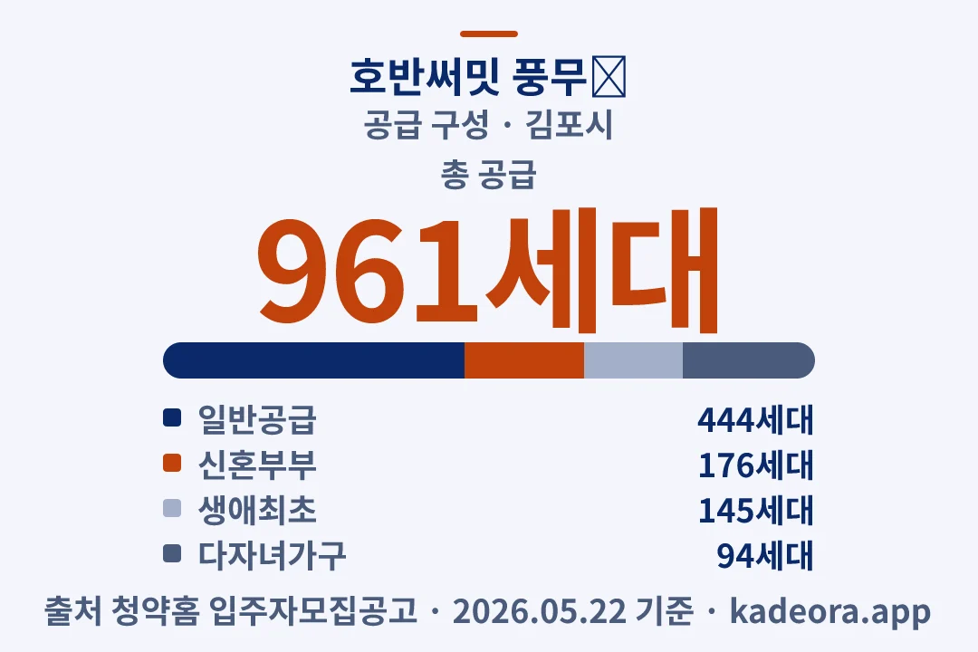 호반써밋 풍무Ⅱ 공급 구성 — 김포시 아파트 분양