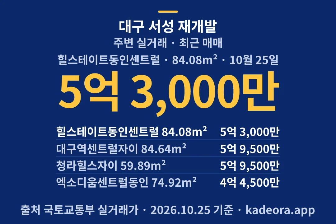 대구 서성 재개발 주변 실거래 — 중구 아파트 분양