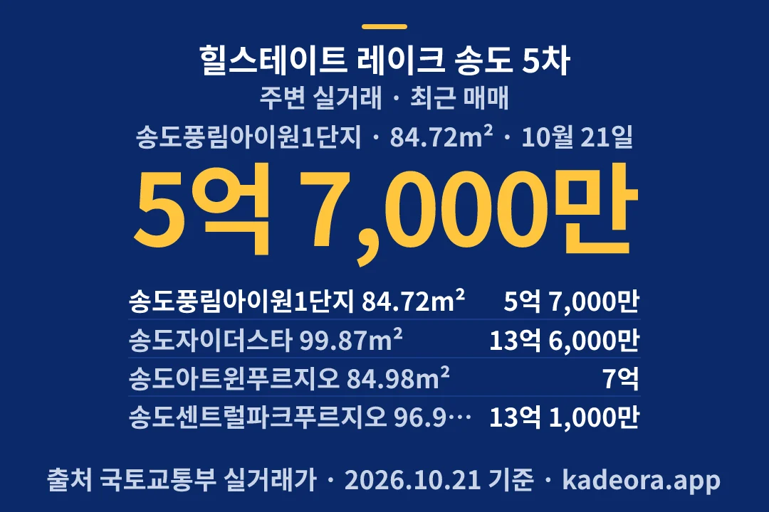 힐스테이트 레이크 송도 5차 주변 실거래 — 연수구 아파트 분양