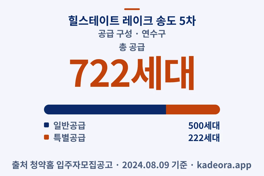 힐스테이트 레이크 송도 5차 공급 구성 — 연수구 아파트 분양