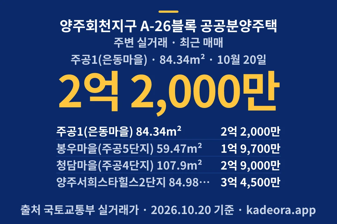 양주회천지구 A-26블록 공공분양주택 주변 실거래 — 양주시 아파트 분양