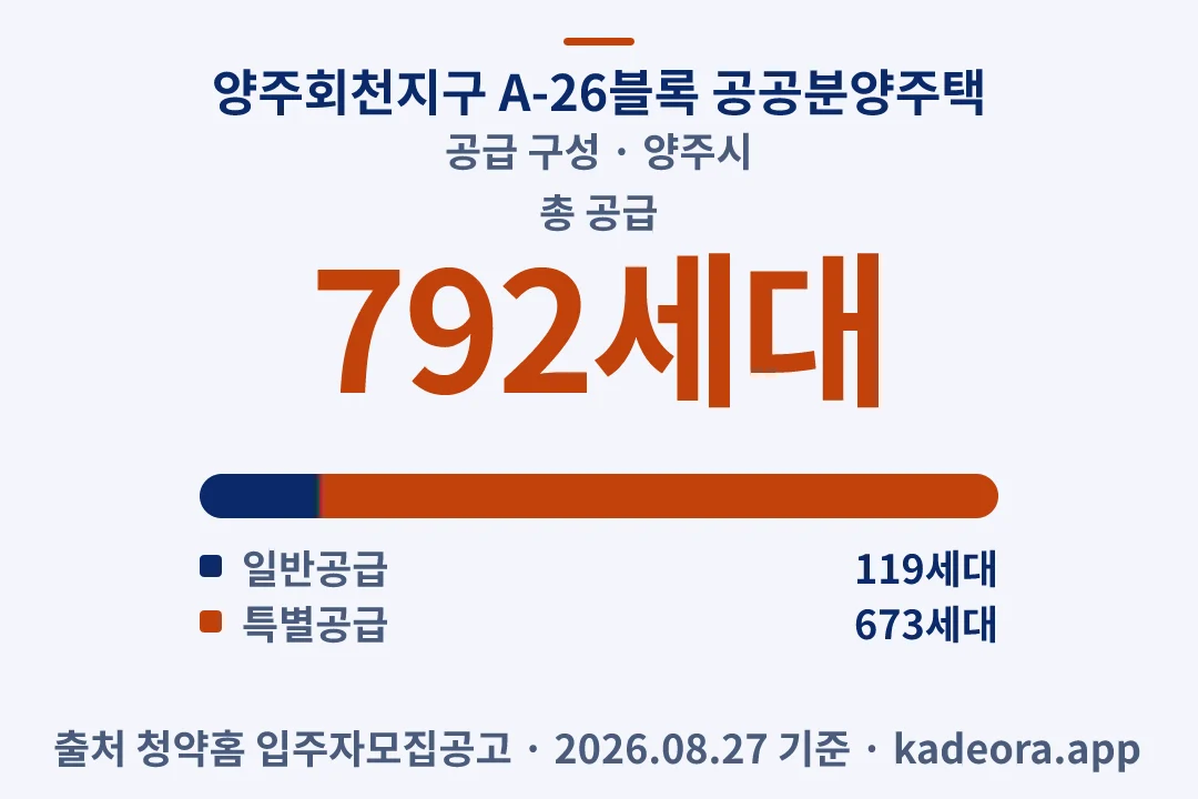양주회천지구 A-26블록 공공분양주택 공급 구성 — 양주시 아파트 분양