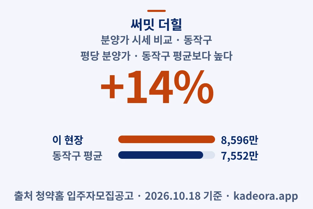 써밋 더힐 분양가 시세 비교 — 동작구 아파트 분양