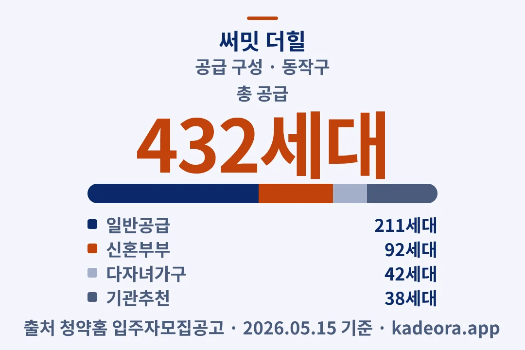 써밋 더힐 공급 구성 — 동작구 아파트 분양