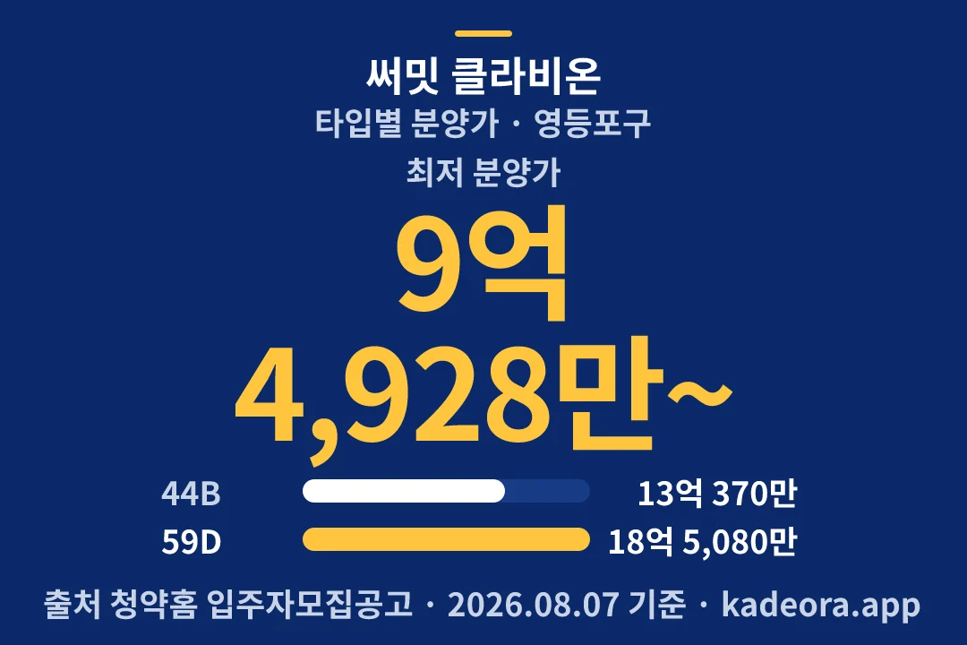 써밋 클라비온 타입별 분양가 — 영등포구 아파트 분양