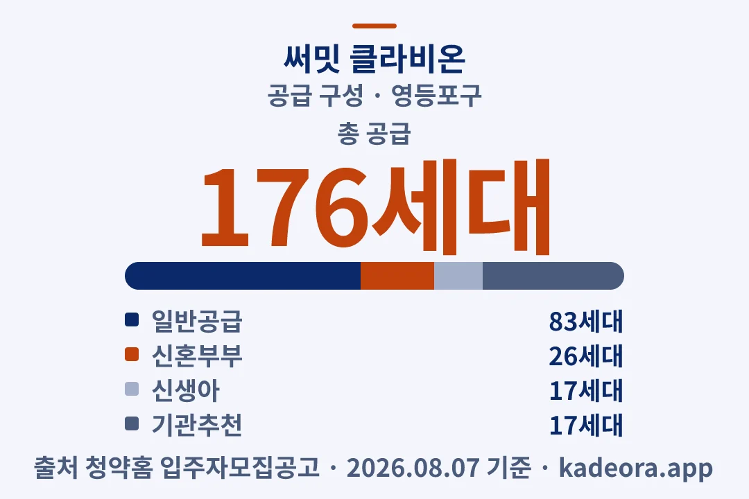 써밋 클라비온 공급 구성 — 영등포구 아파트 분양
