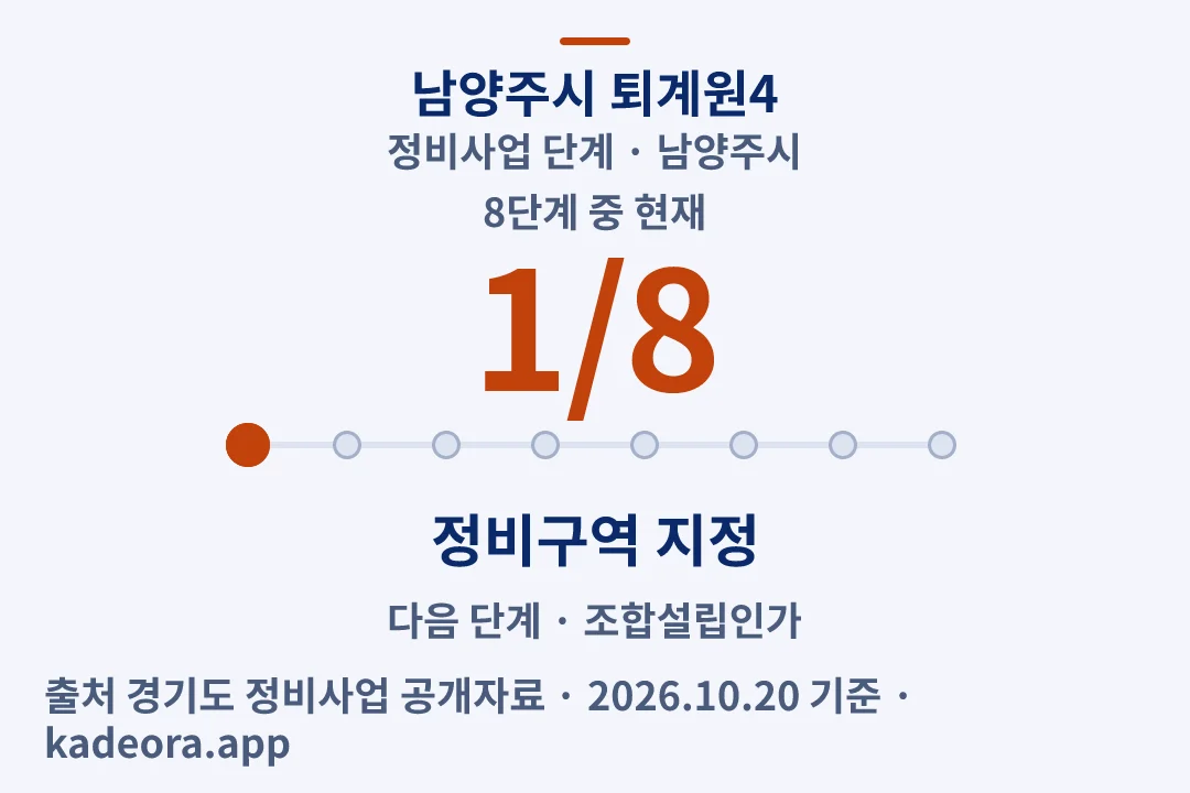 남양주시 퇴계원4 정비사업 단계 — 남양주시 아파트 분양