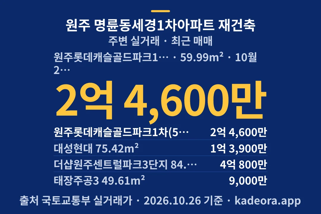 원주 명륜동세경1차아파트 재건축 주변 실거래 — 원주시 아파트 분양