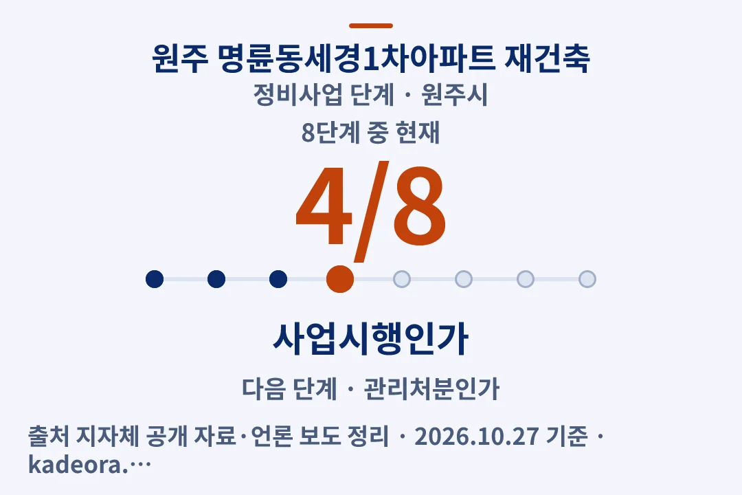 원주 명륜동세경1차아파트 재건축 정비사업 단계 — 원주시 아파트 분양