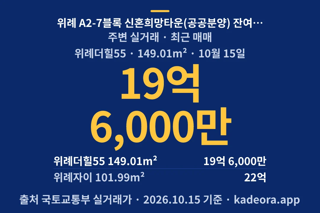 위례 A2-7블록 신혼희망타운(공공분양) 잔여세대 주변 실거래 — 성남시 아파트 분양