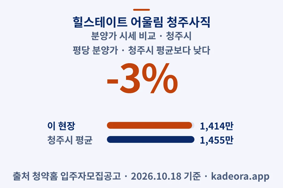 힐스테이트 어울림 청주사직 분양가 시세 비교 — 청주시 아파트 분양