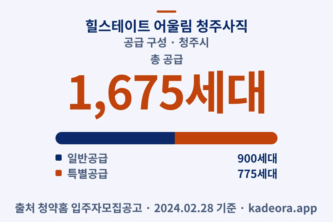 힐스테이트 어울림 청주사직 공급 구성 — 청주시 아파트 분양