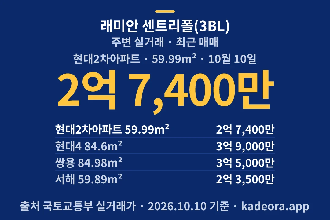 래미안 센트리폴(3BL) 주변 실거래 — 연수구 아파트 분양