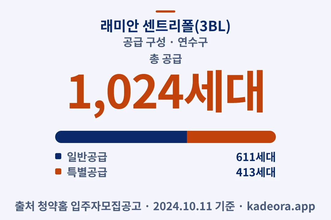 래미안 센트리폴(3BL) 공급 구성 — 연수구 아파트 분양