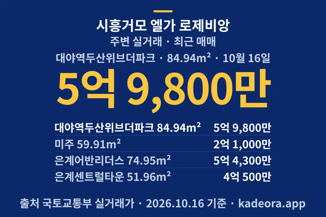 시흥거모 엘가 로제비앙 주변 실거래 — 시흥시 아파트 분양