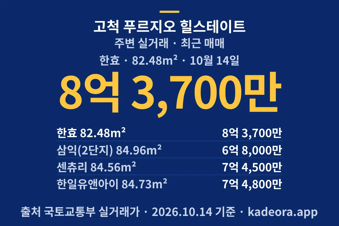 고척 푸르지오 힐스테이트 주변 실거래 — 구로구 아파트 분양