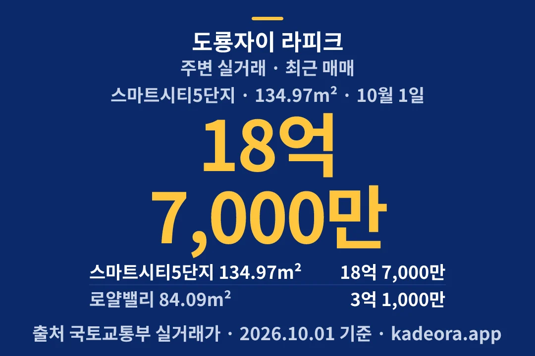 도룡자이 라피크 주변 실거래 — 유성구 아파트 분양