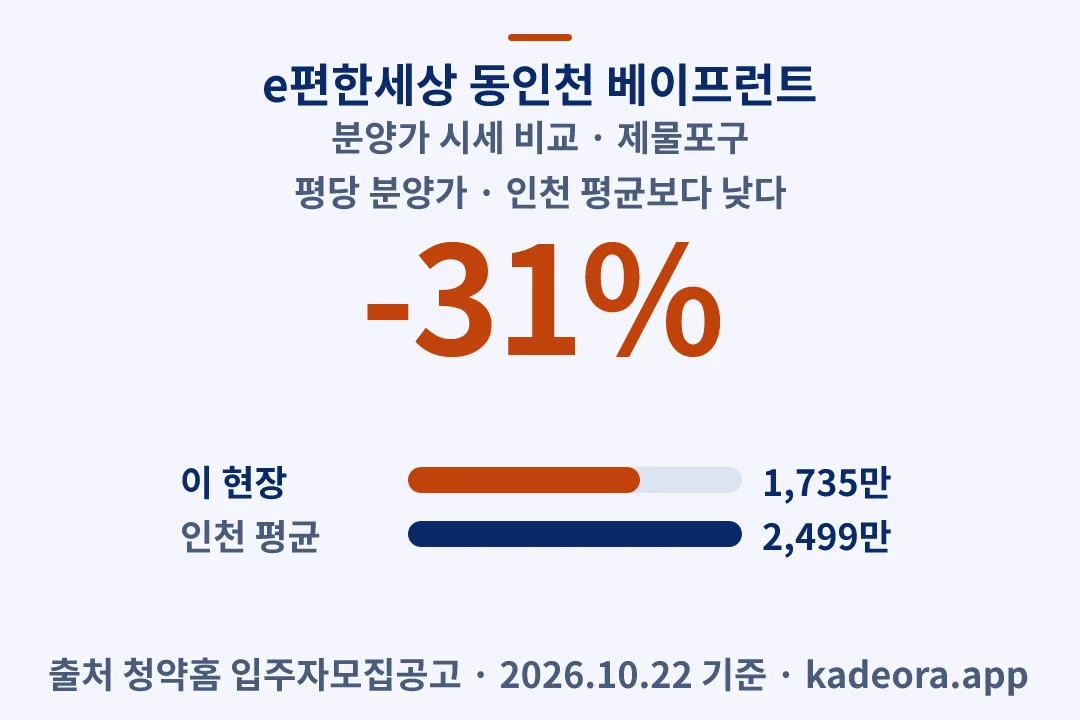 e편한세상 동인천 베이프런트 분양가 시세 비교 — 제물포구 아파트 분양