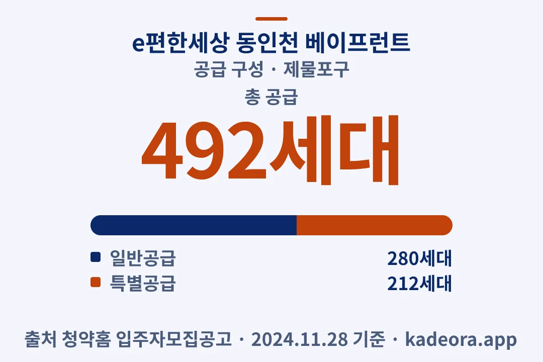 e편한세상 동인천 베이프런트 공급 구성 — 제물포구 아파트 분양