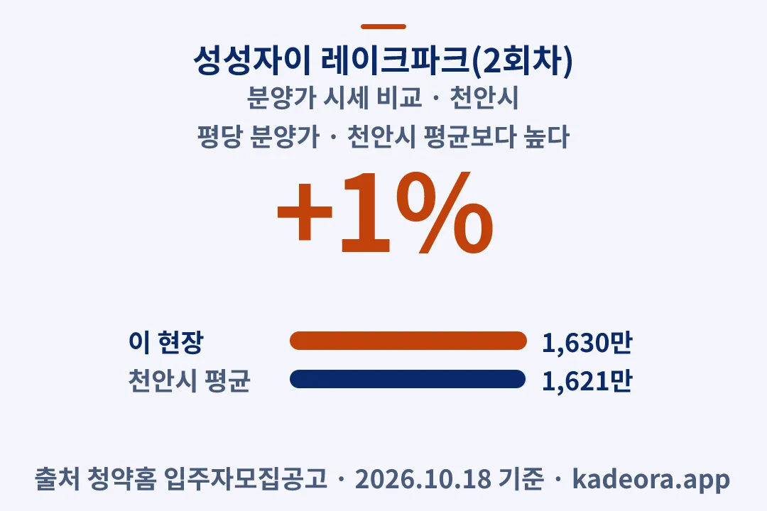 성성자이 레이크파크(2회차) 분양가 시세 비교 — 천안시 아파트 분양