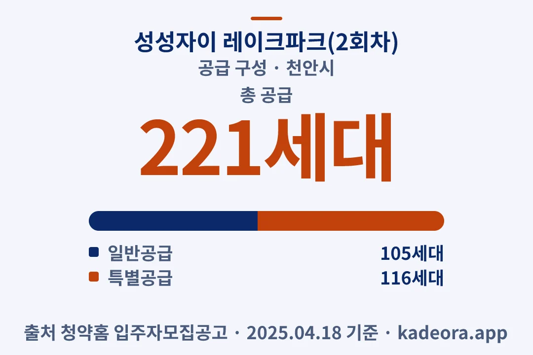 성성자이 레이크파크(2회차) 공급 구성 — 천안시 아파트 분양