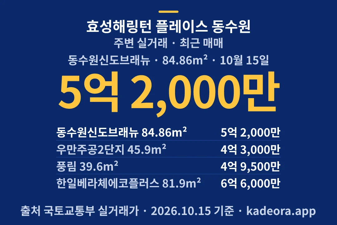 효성해링턴 플레이스 동수원 주변 실거래 — 수원시 아파트 분양