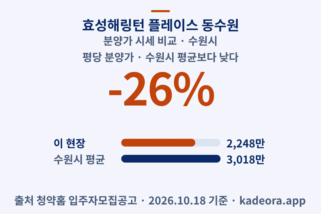 효성해링턴 플레이스 동수원 분양가 시세 비교 — 수원시 아파트 분양