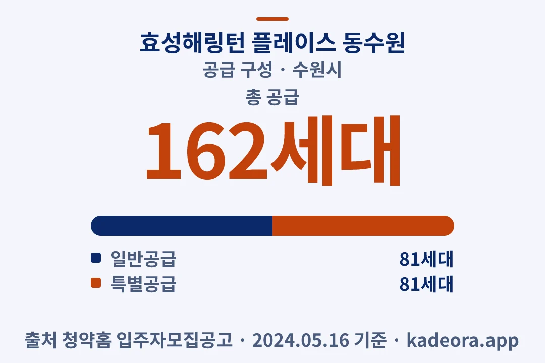효성해링턴 플레이스 동수원 공급 구성 — 수원시 아파트 분양
