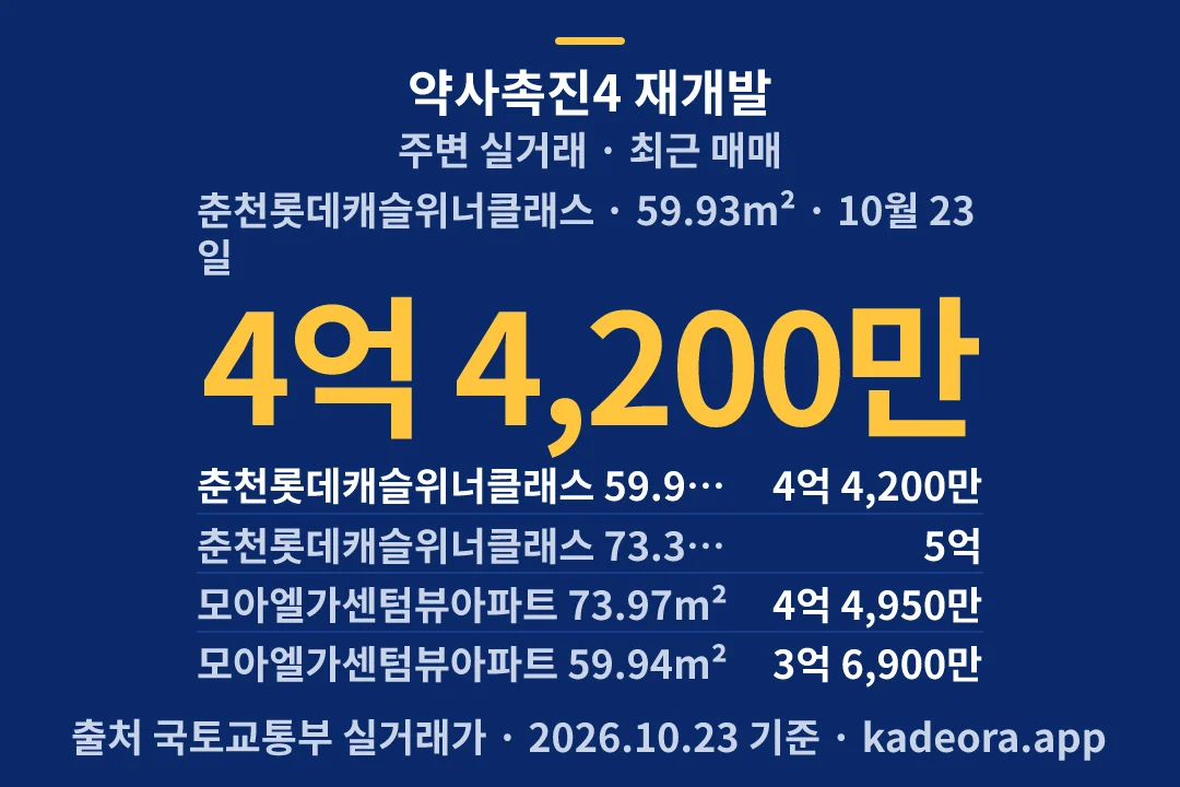 약사촉진4 재개발 주변 실거래 — 춘천시 아파트 분양