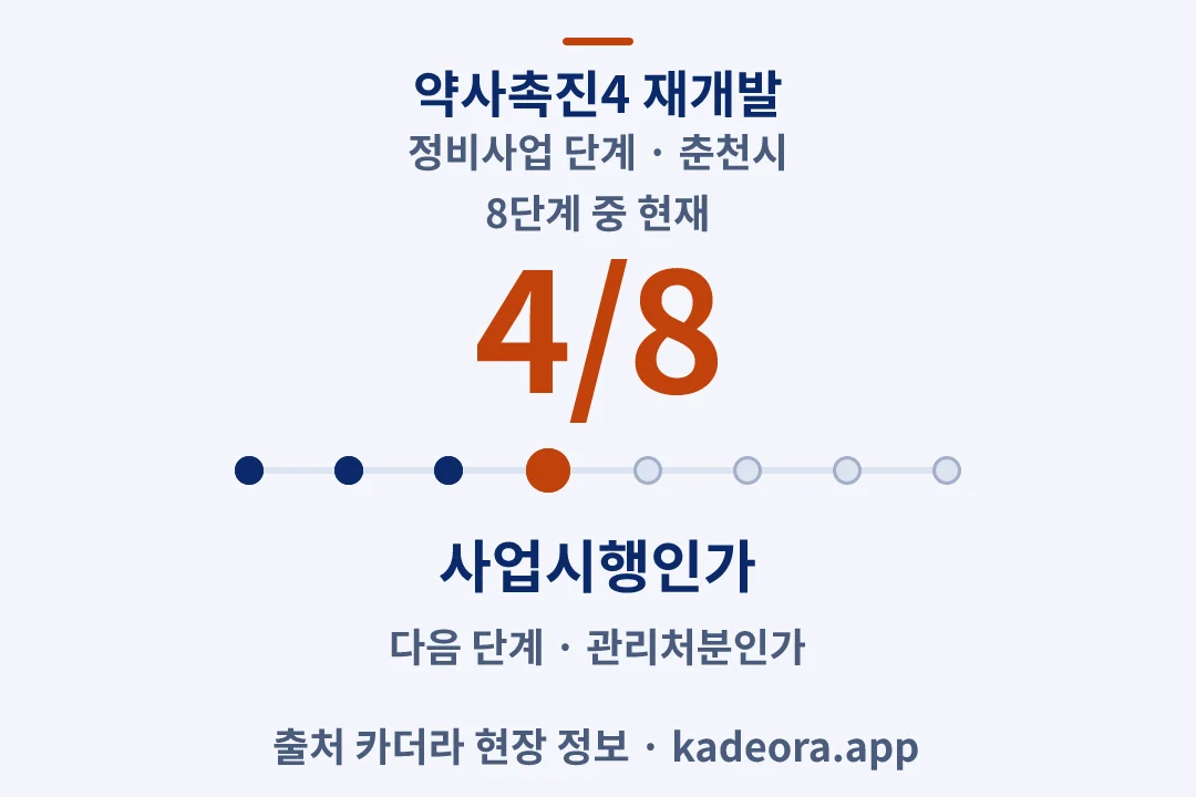 약사촉진4 재개발 정비사업 단계 — 춘천시 아파트 분양