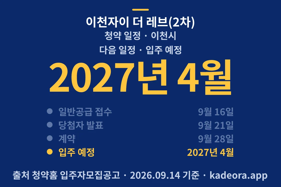 이천자이 더 레브(2차) 청약 일정 — 이천시 아파트 분양