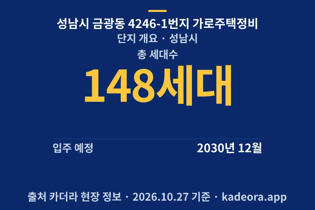 성남시 금광동 4246-1번지 가로주택정비 단지 개요 — 성남시 아파트 분양