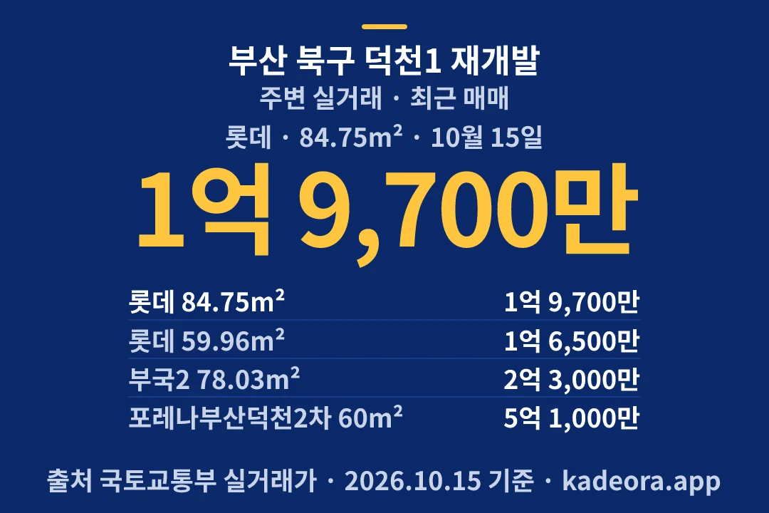부산 북구 덕천1 재개발 주변 실거래 — 북구 아파트 분양