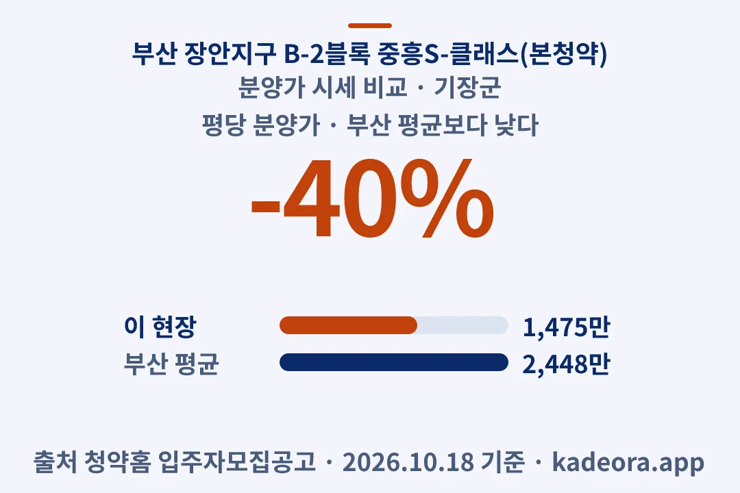 부산 장안지구 B-2블록 중흥S-클래스(본청약) 분양가 시세 비교 — 기장군 아파트 분양