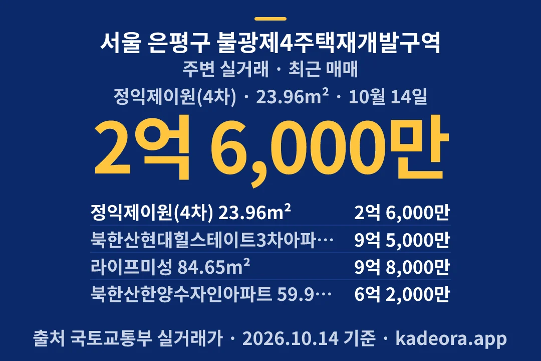 서울 은평구 불광제4주택재개발구역 주변 실거래 — 은평구 아파트 분양