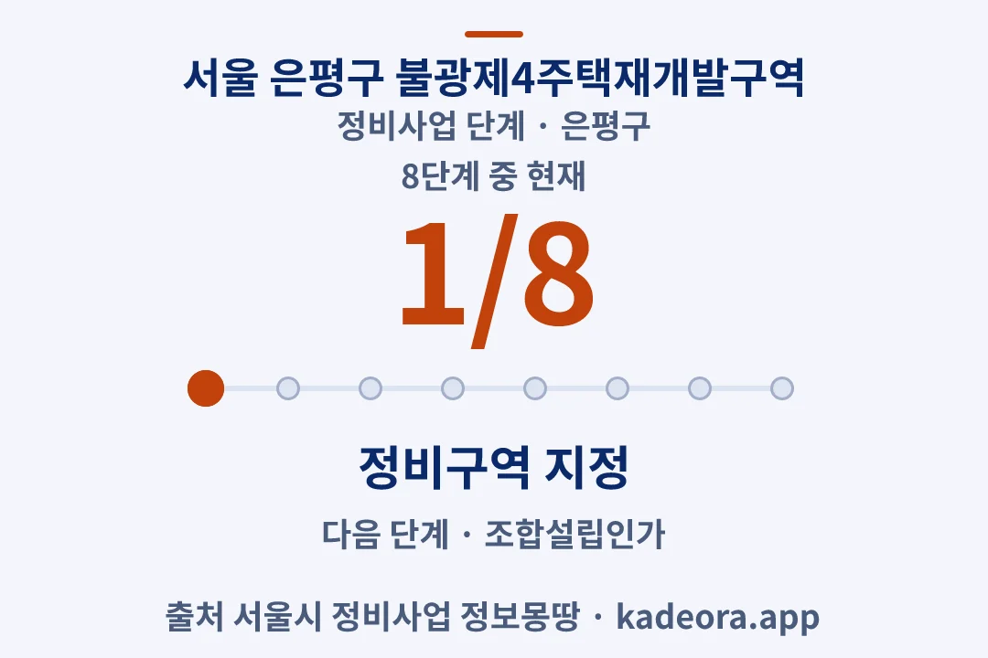 서울 은평구 불광제4주택재개발구역 정비사업 단계 — 은평구 아파트 분양