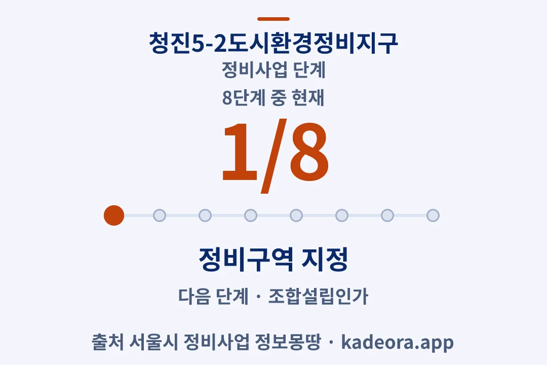 청진5-2도시환경정비지구 정비사업 단계 — 종로구 아파트 분양