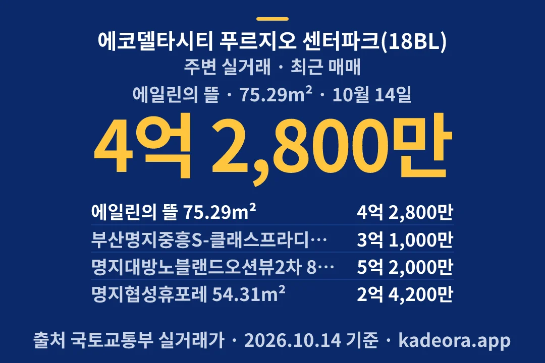 에코델타시티 푸르지오 센터파크(18BL) 주변 실거래 — 강서구 아파트 분양