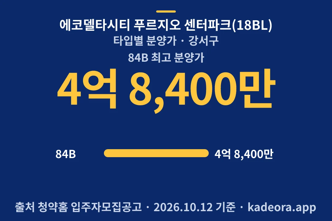 에코델타시티 푸르지오 센터파크(18BL) 타입별 분양가 — 강서구 아파트 분양