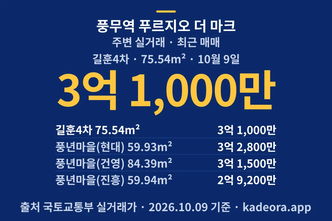 풍무역 푸르지오 더 마크 주변 실거래 — 김포시 아파트 분양
