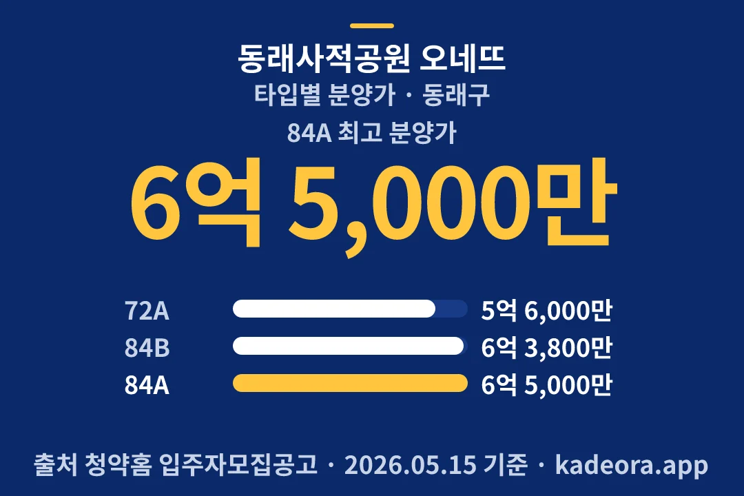 동래사적공원 오네뜨 타입별 분양가 — 동래구 아파트 분양