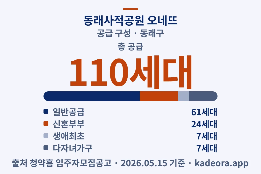 동래사적공원 오네뜨 공급 구성 — 동래구 아파트 분양