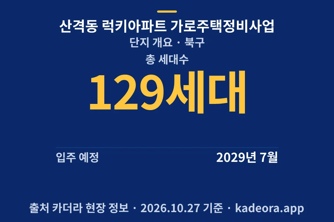 산격동 럭키아파트 가로주택정비사업 단지 개요 — 북구 아파트 분양