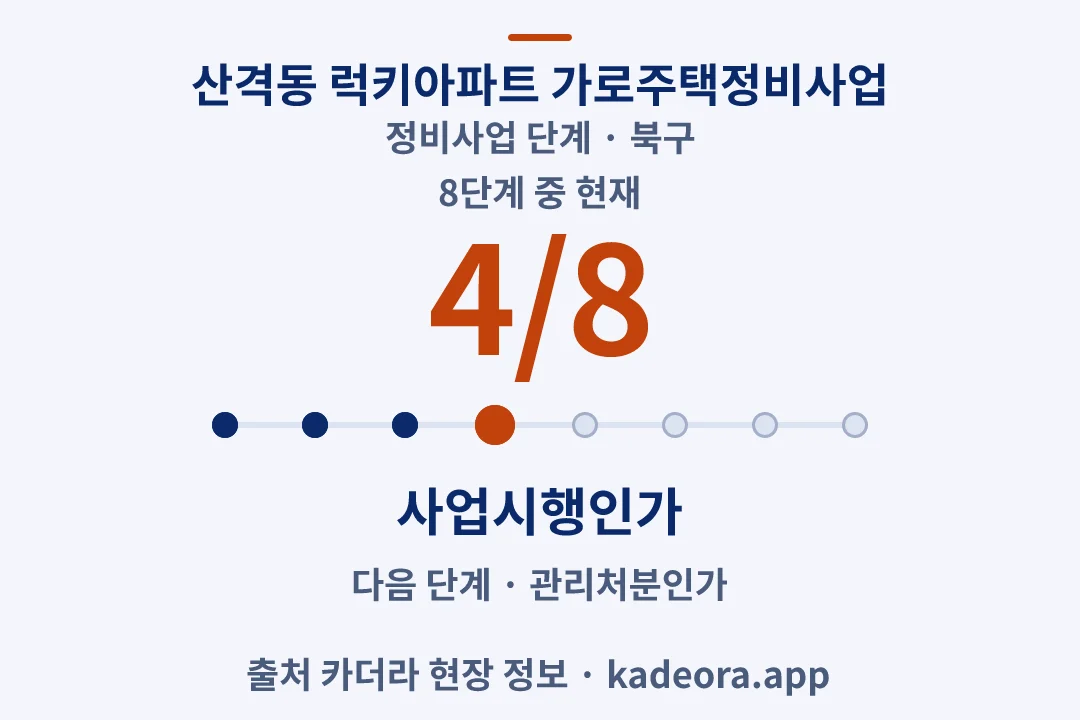 산격동 럭키아파트 가로주택정비사업 정비사업 단계 — 북구 아파트 분양
