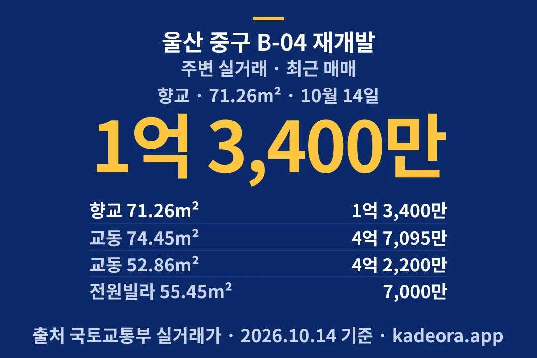 울산 중구 B-04 재개발 주변 실거래 — 중구 아파트 분양