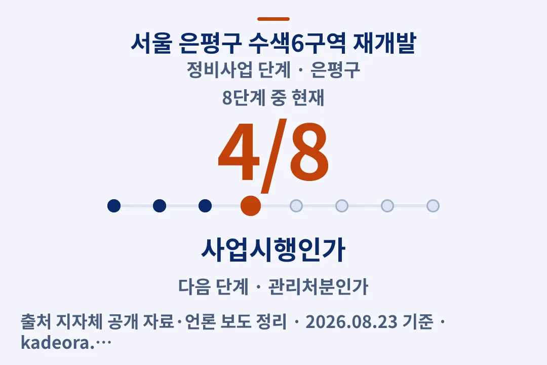 서울 은평구 수색6구역 재개발 정비사업 단계 — 은평구 아파트 분양
