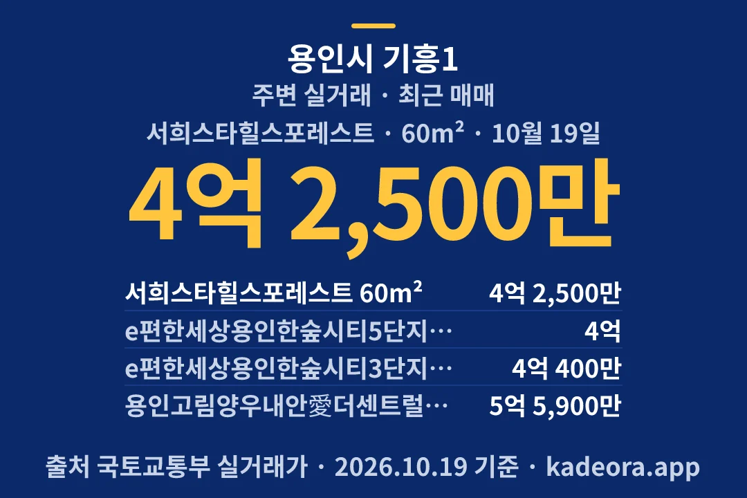 용인시 기흥1 주변 실거래 — 용인시 아파트 분양
